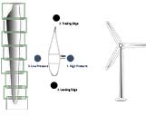 Skizze eines Windrads mit des Rotorblattsaufteilung